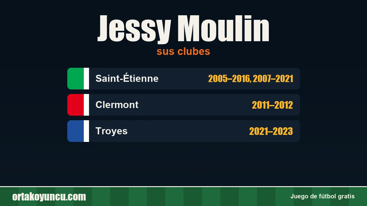 Jessy Moulin: clubes y años