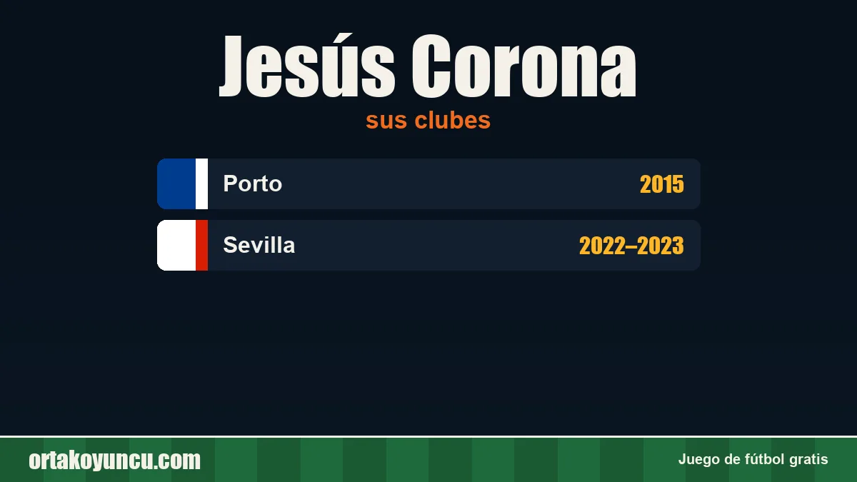 Jesús Corona: clubes y años