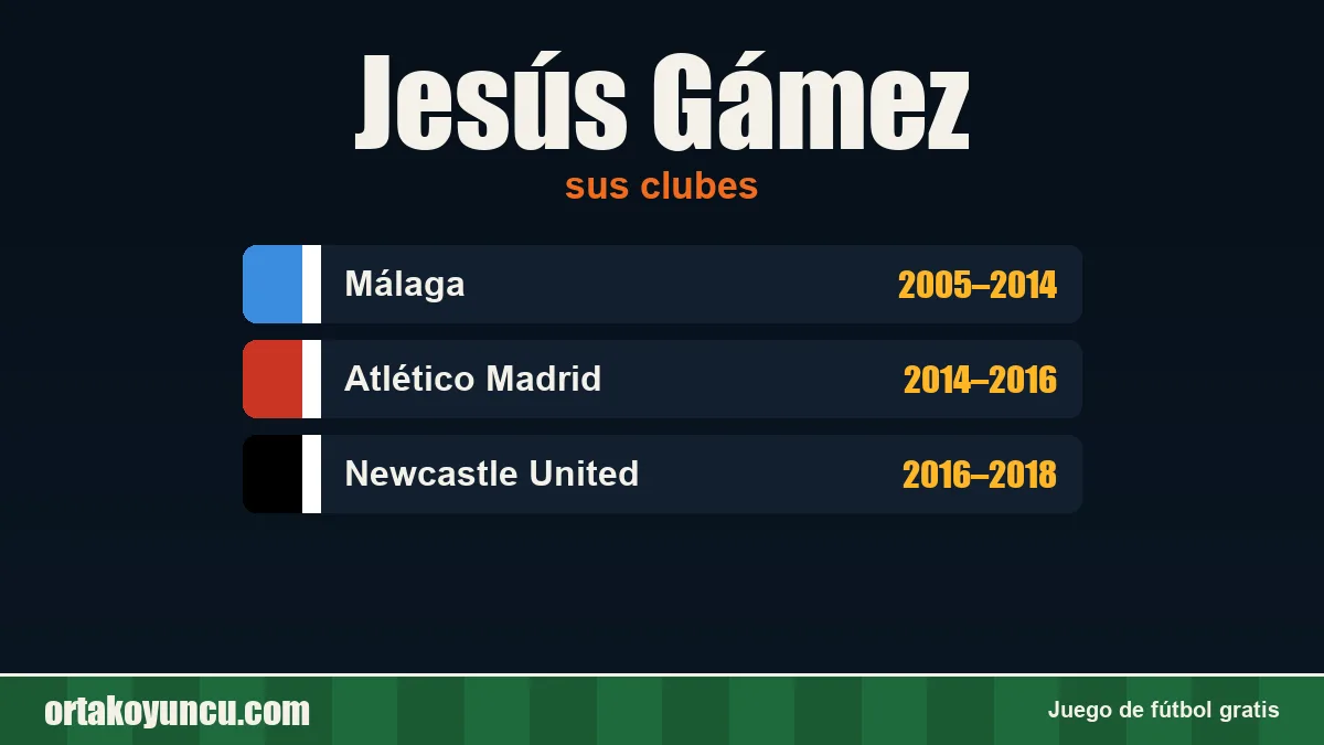Jesús Gámez: clubes y años