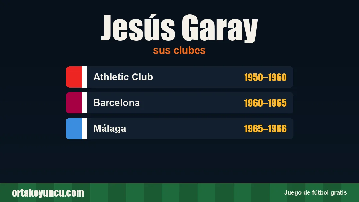 Jesús Garay: clubes y años