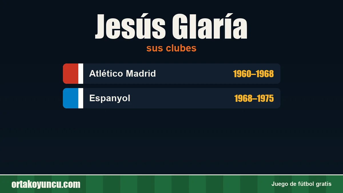 Jesús Glaría: clubes y años
