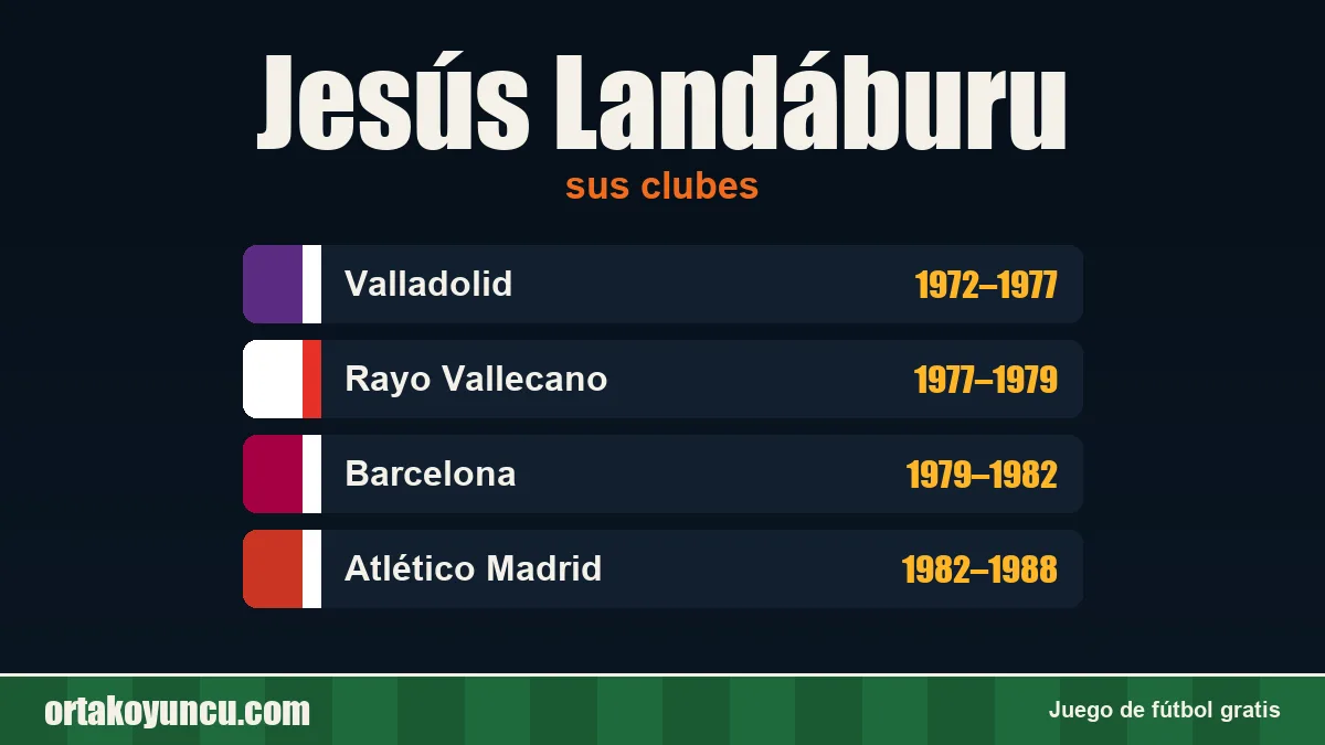 Jesús Landáburu: clubes y años