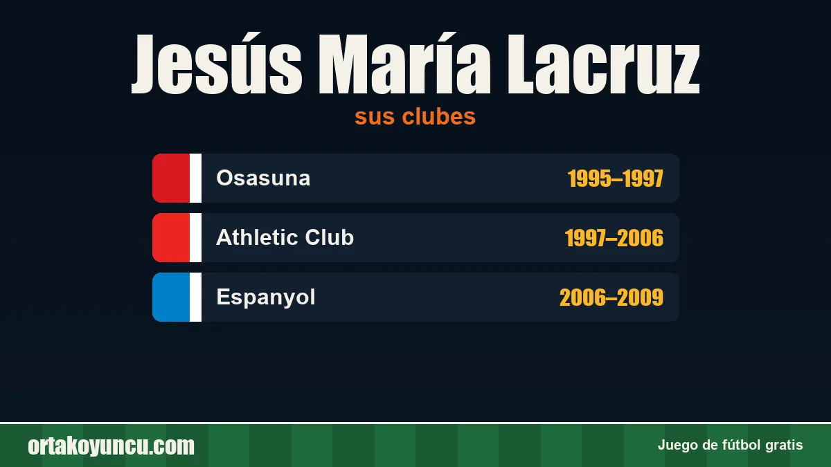 Jesús María Lacruz: clubes y años