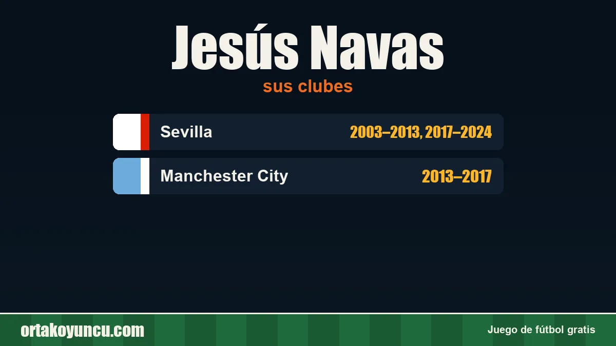 Jesús Navas: clubes y años