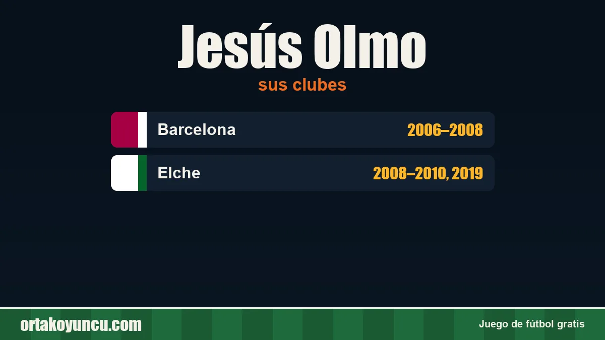 Jesús Olmo: clubes y años
