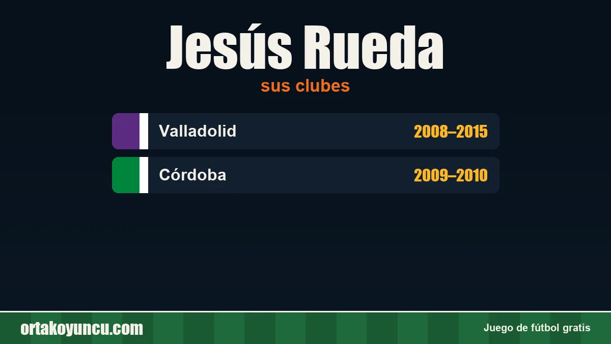 Jesús Rueda: clubes y años