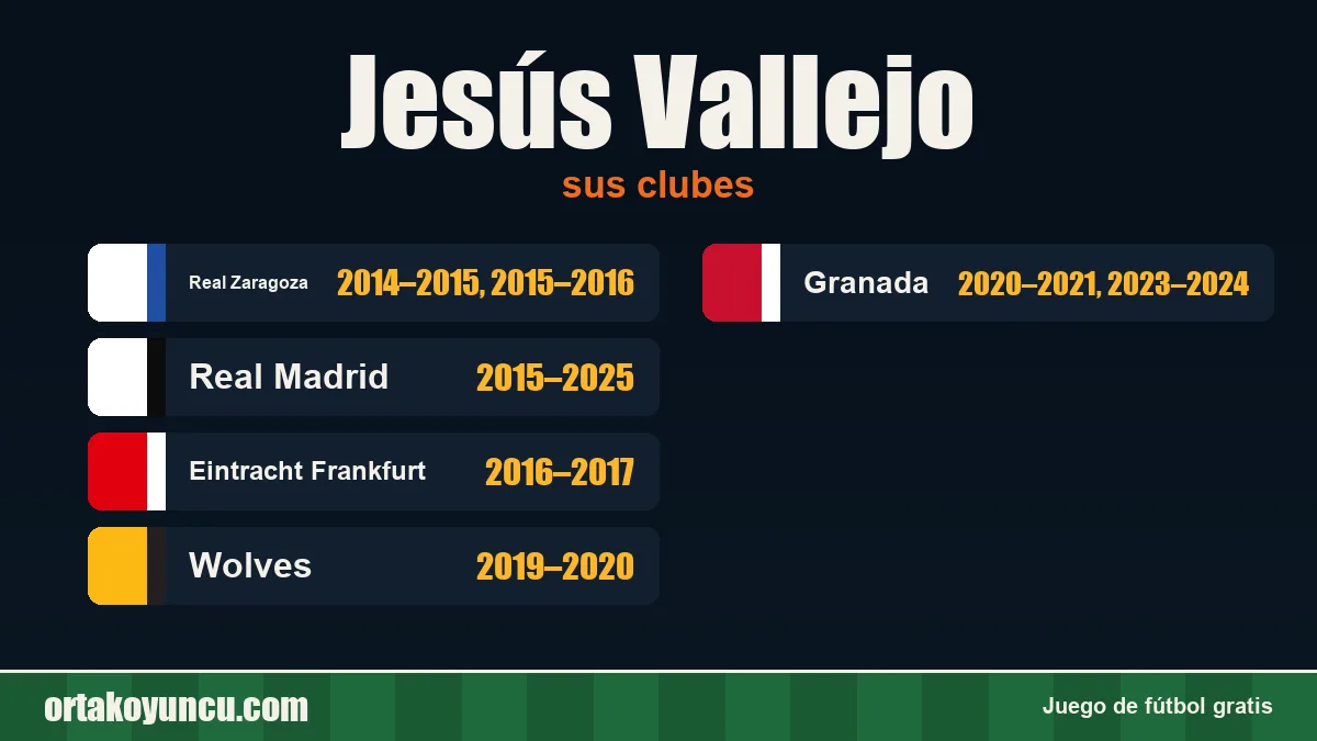 Jesús Vallejo: clubes y años