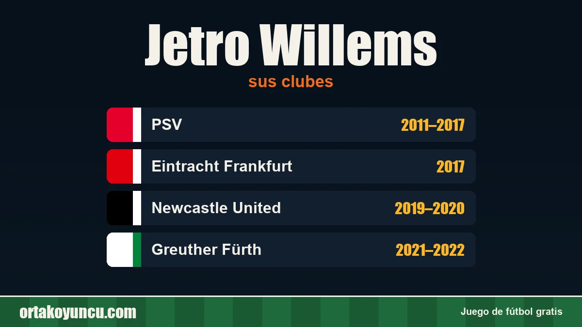Jetro Willems: clubes y años