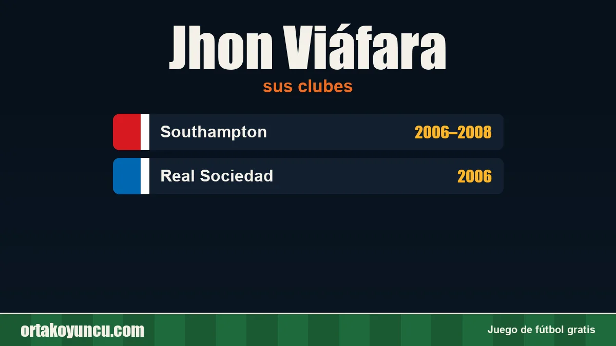 Jhon Viáfara: clubes y años