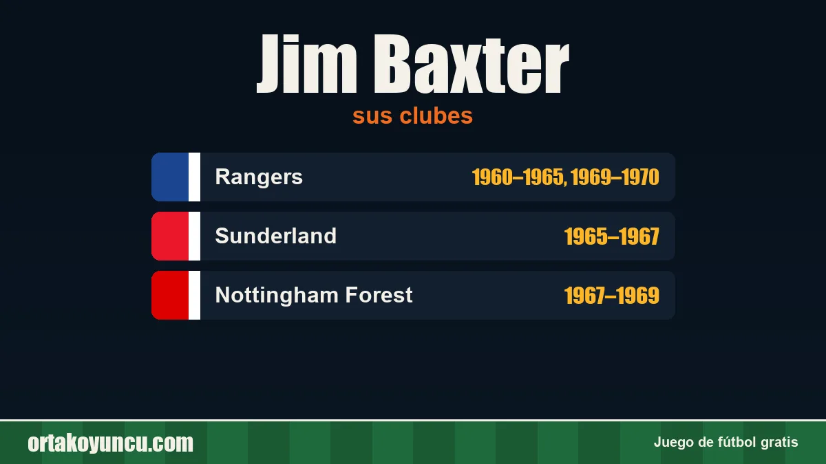 Jim Baxter: clubes y años