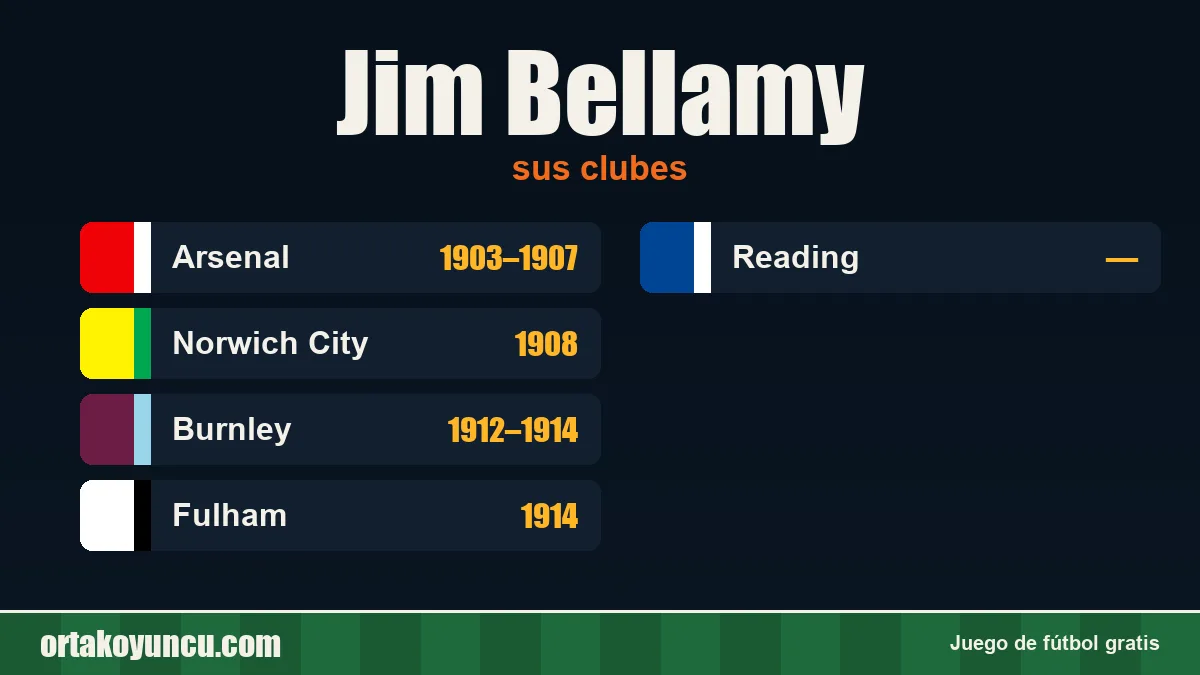Jim Bellamy: clubes y años