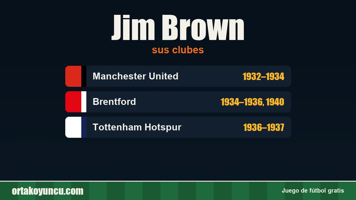 Jim Brown: clubes y años