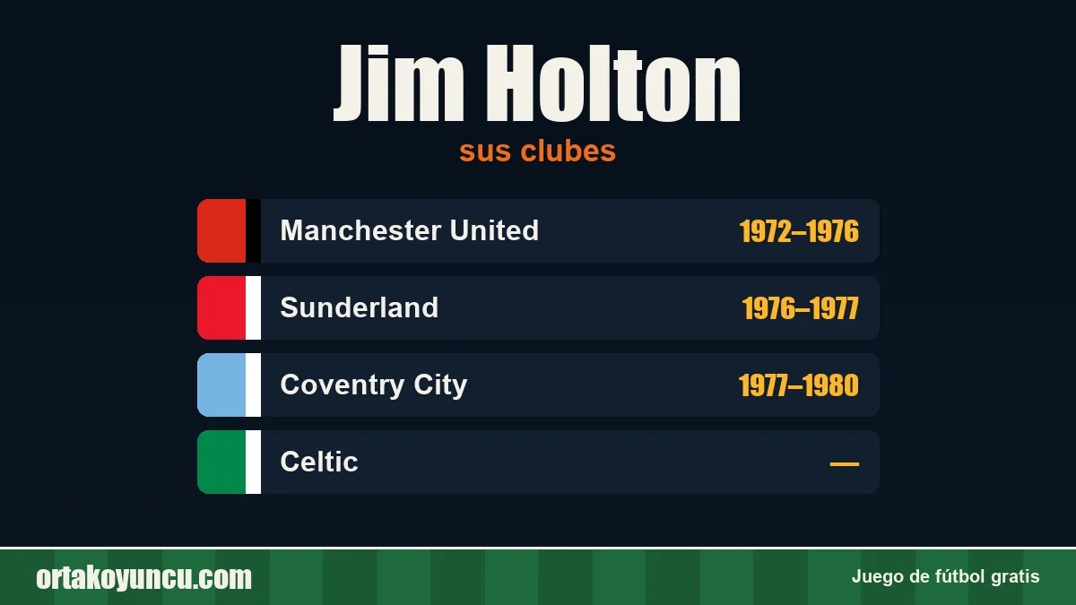 Jim Holton: clubes y años