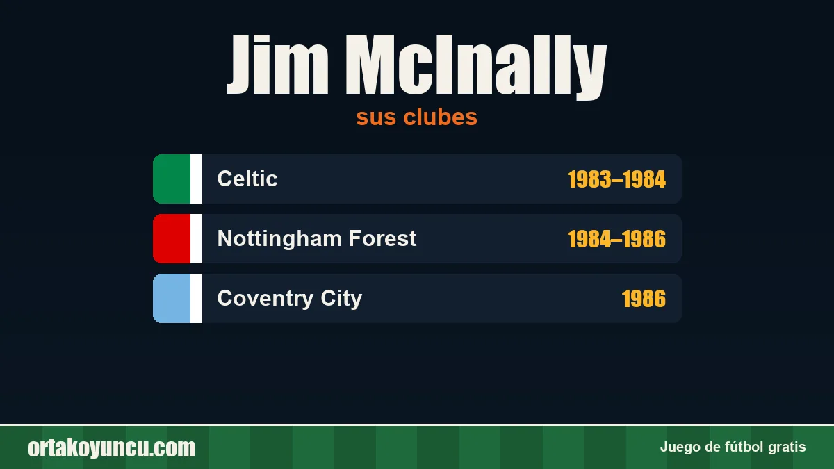 Jim McInally: clubes y años