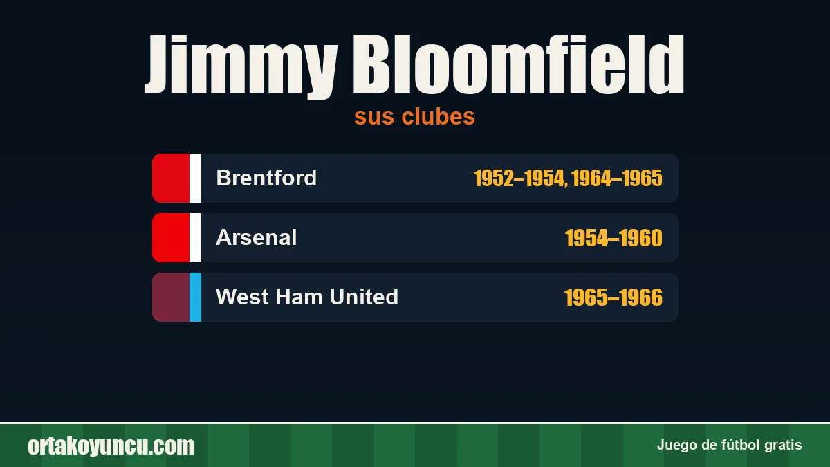Jimmy Bloomfield: clubes y años
