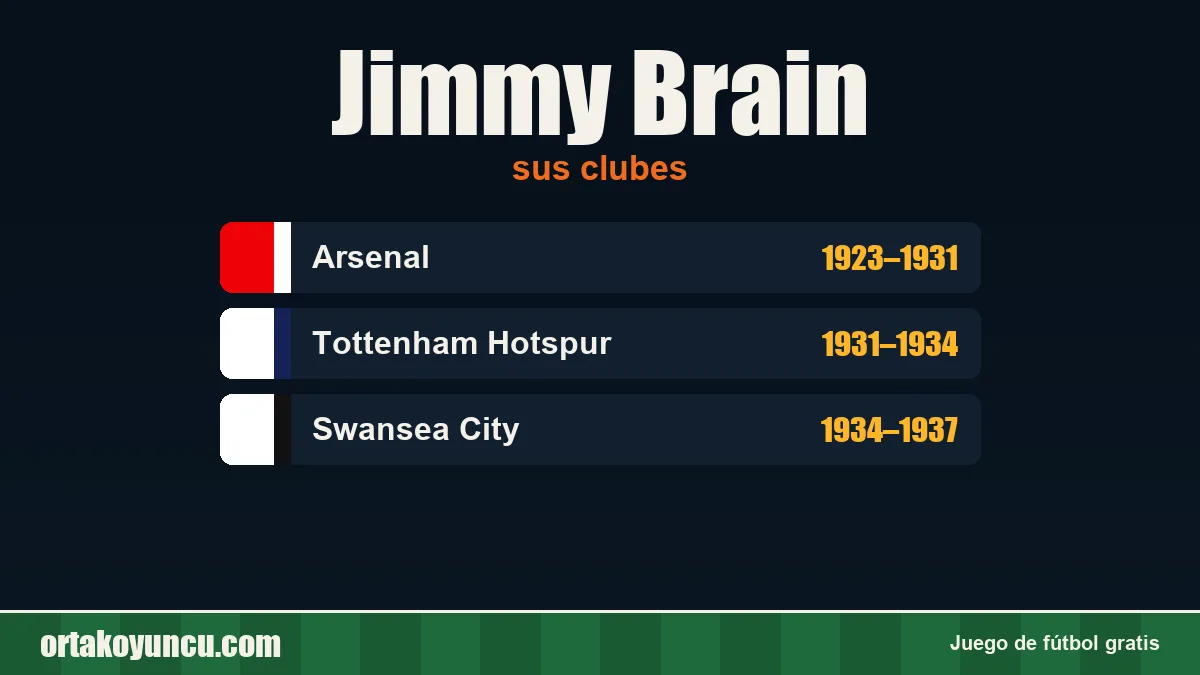 Jimmy Brain: clubes y años