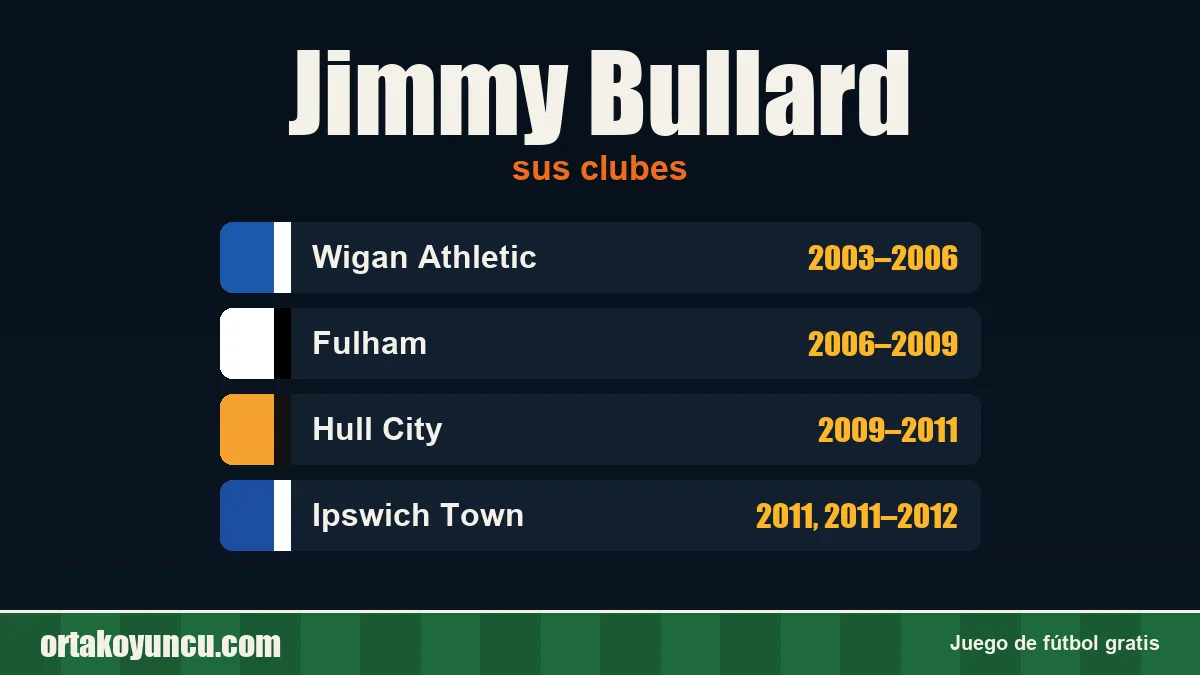 Jimmy Bullard: clubes y años