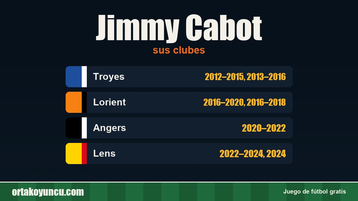 Jimmy Cabot: clubes y años