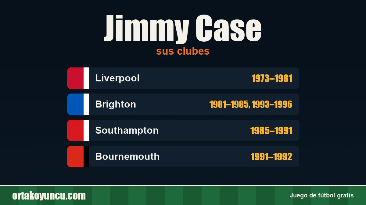 Jimmy Case: clubes y años