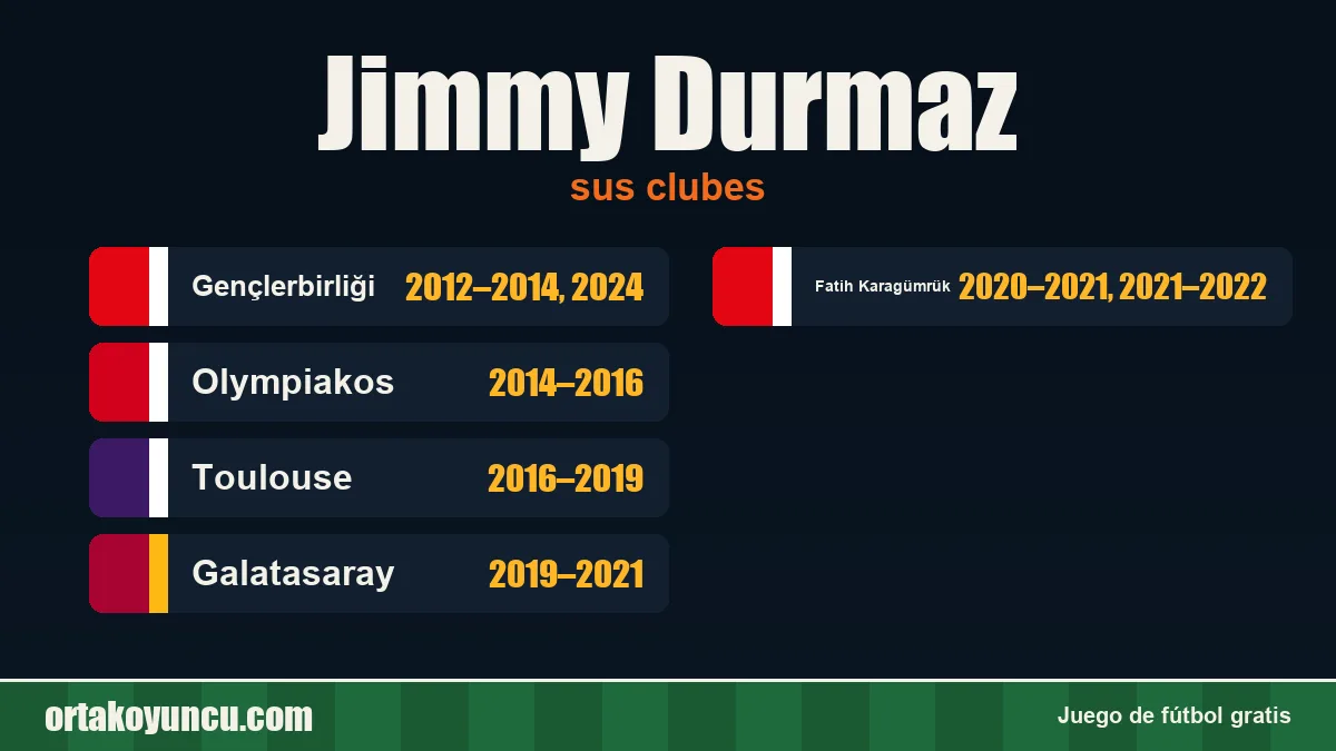 Jimmy Durmaz: clubes y años