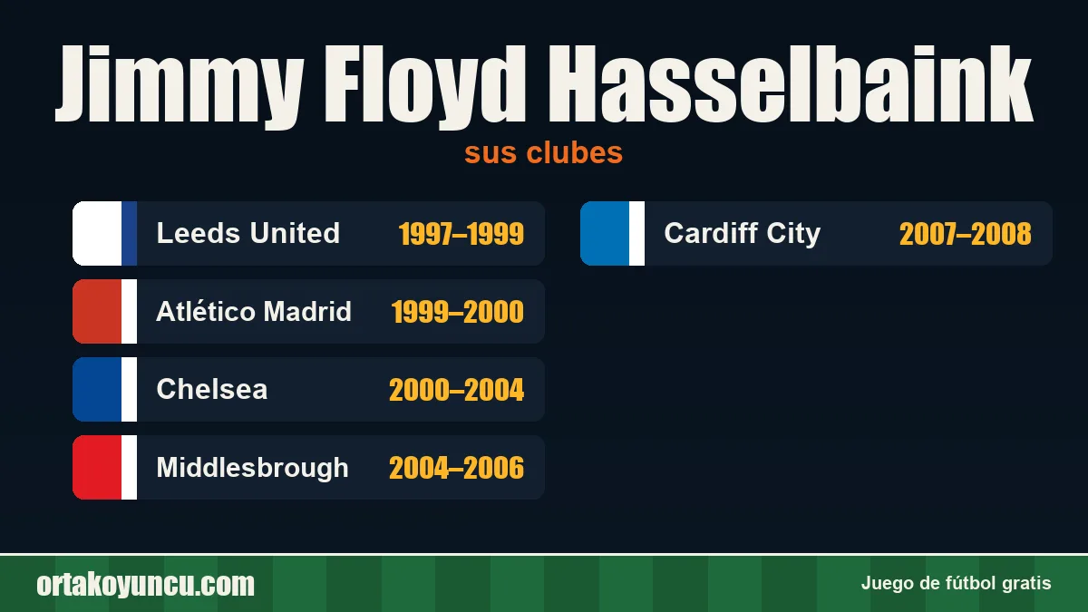 Jimmy Floyd Hasselbaink: clubes y años