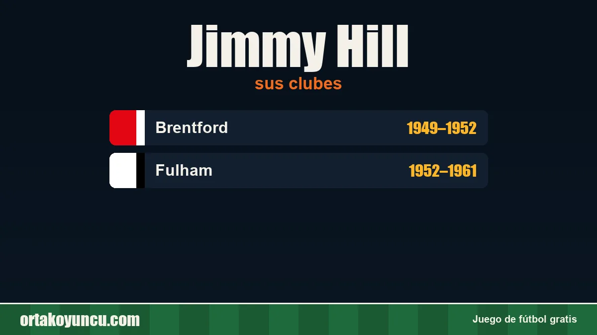 Jimmy Hill: clubes y años