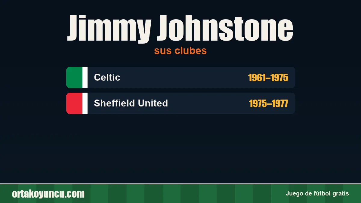 Jimmy Johnstone: clubes y años