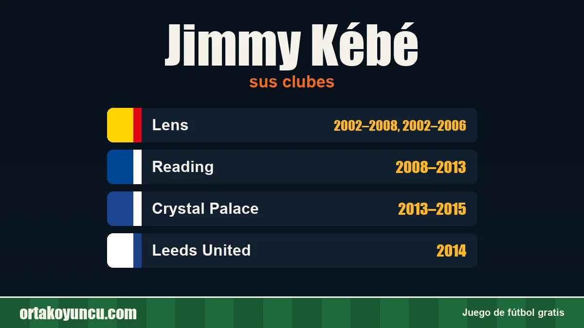 Jimmy Kébé: clubes y años
