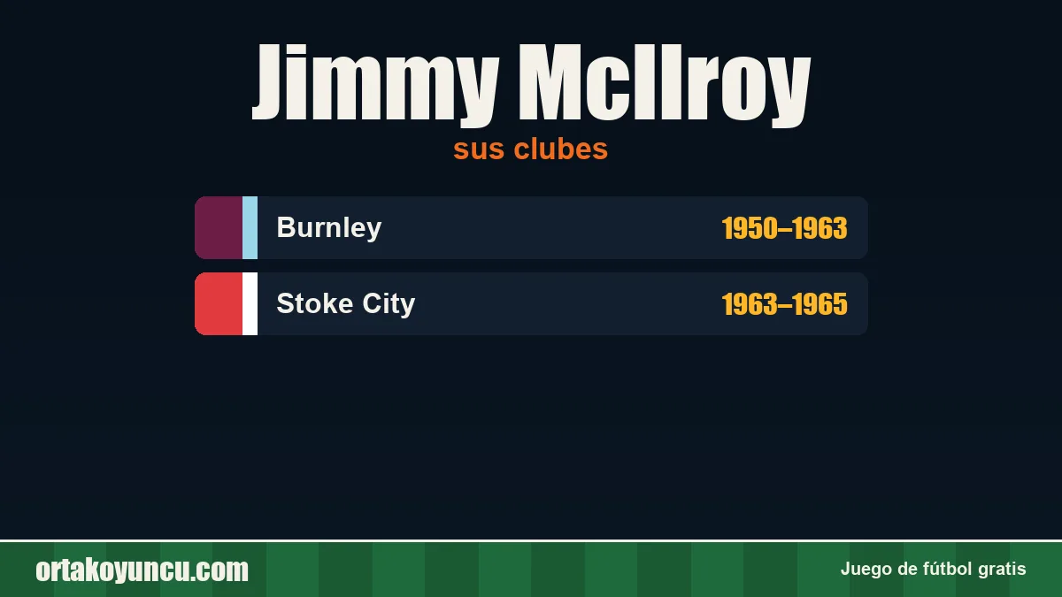 Jimmy McIlroy: clubes y años