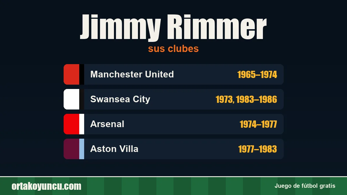 Jimmy Rimmer: clubes y años