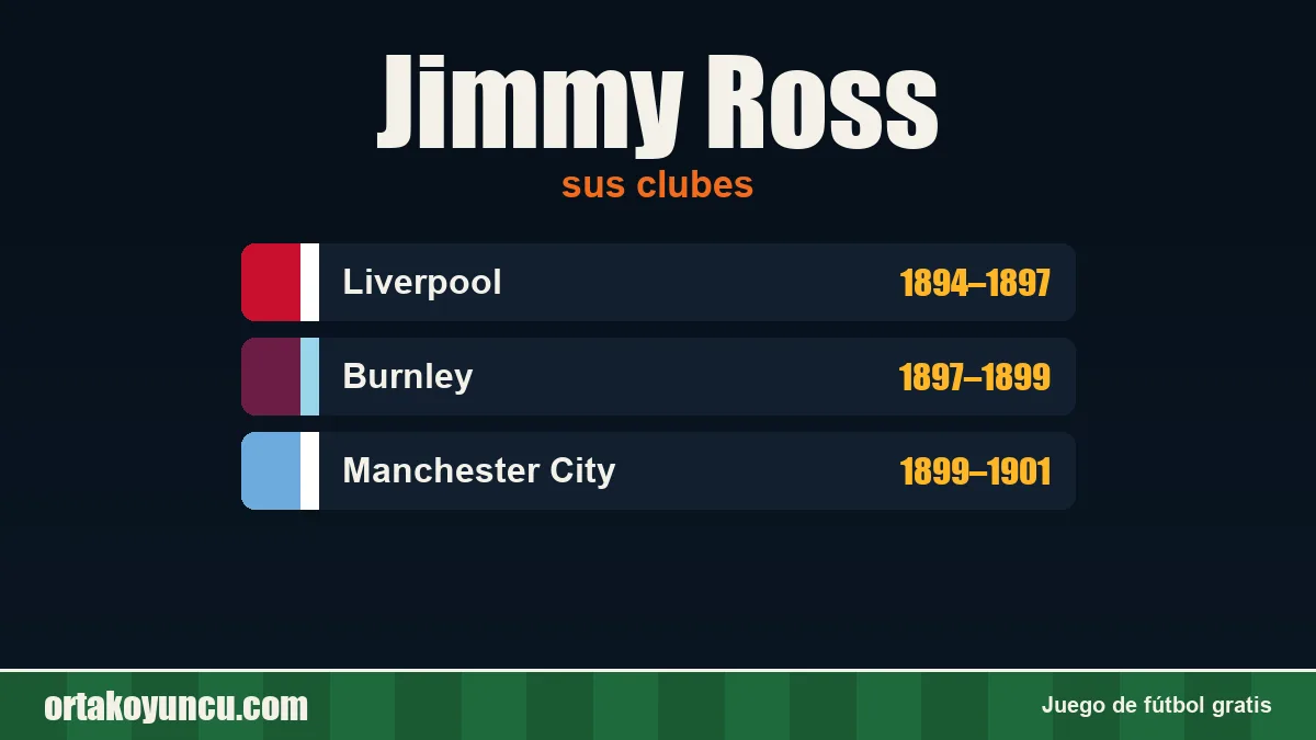 Jimmy Ross: clubes y años