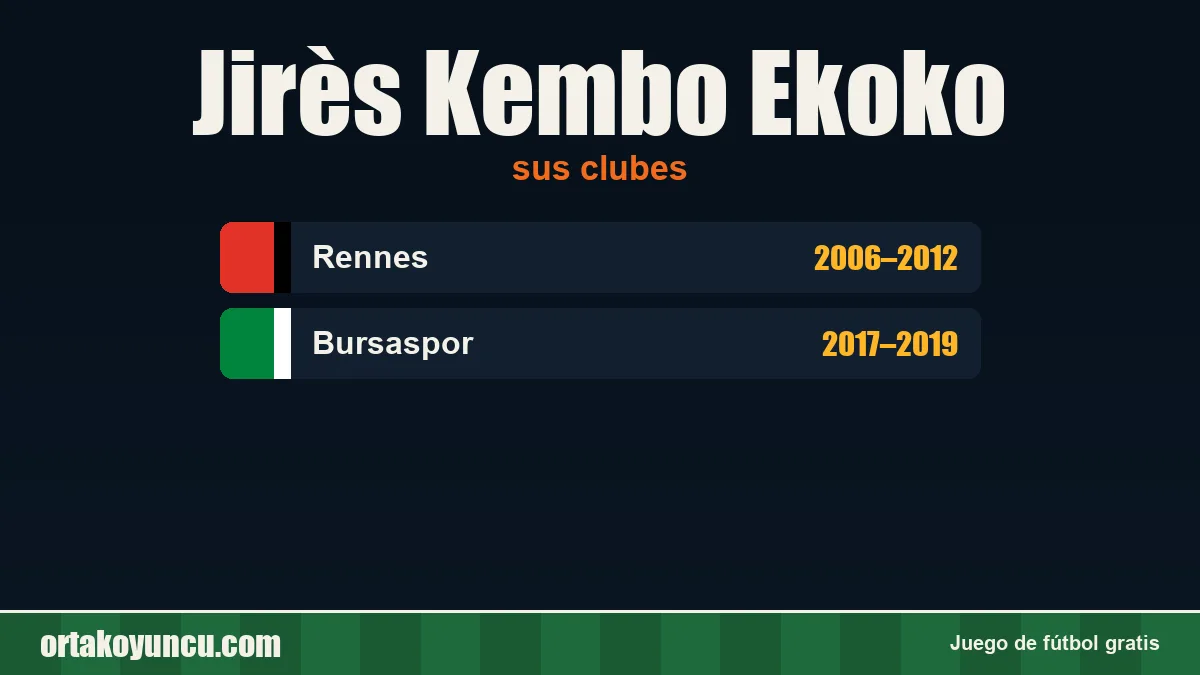 Jirès Kembo Ekoko: clubes y años