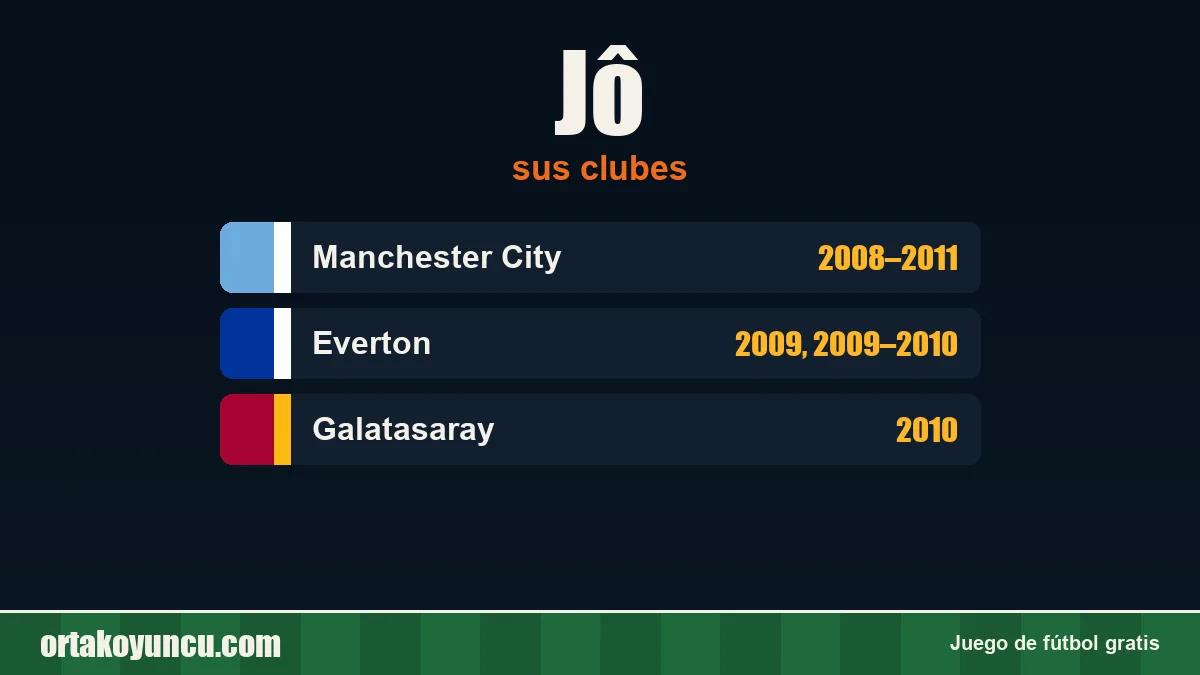 Jô: clubes y años