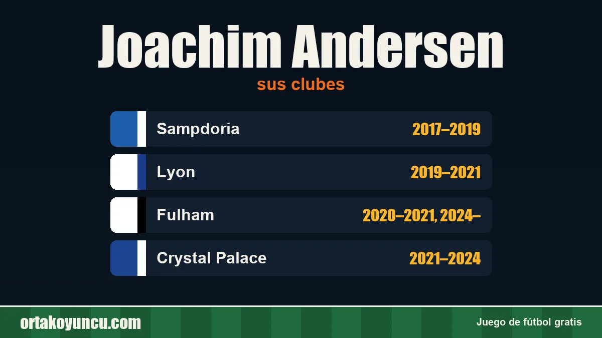 Joachim Andersen: clubes y años