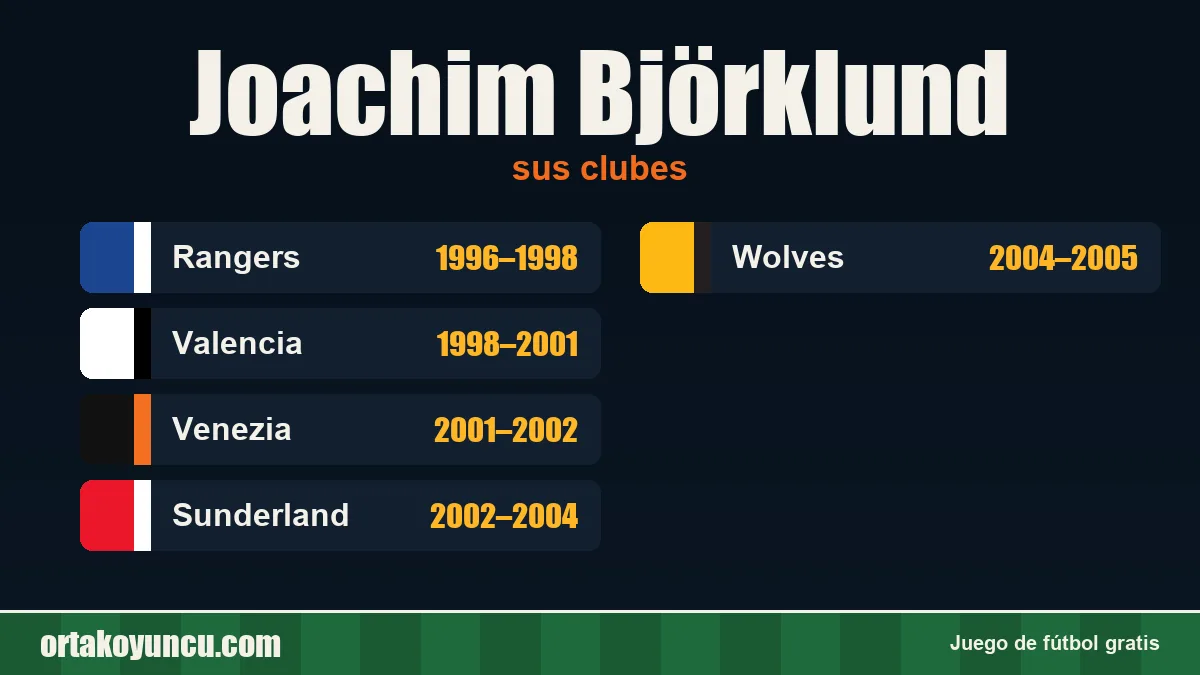 Joachim Björklund: clubes y años