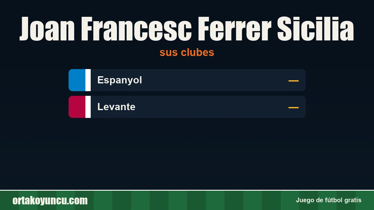 Joan Francesc Ferrer Sicilia: clubes y años