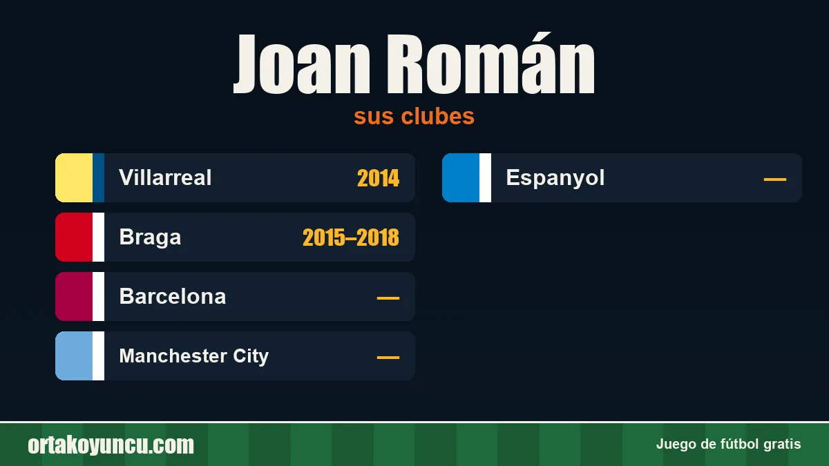 Joan Román: clubes y años