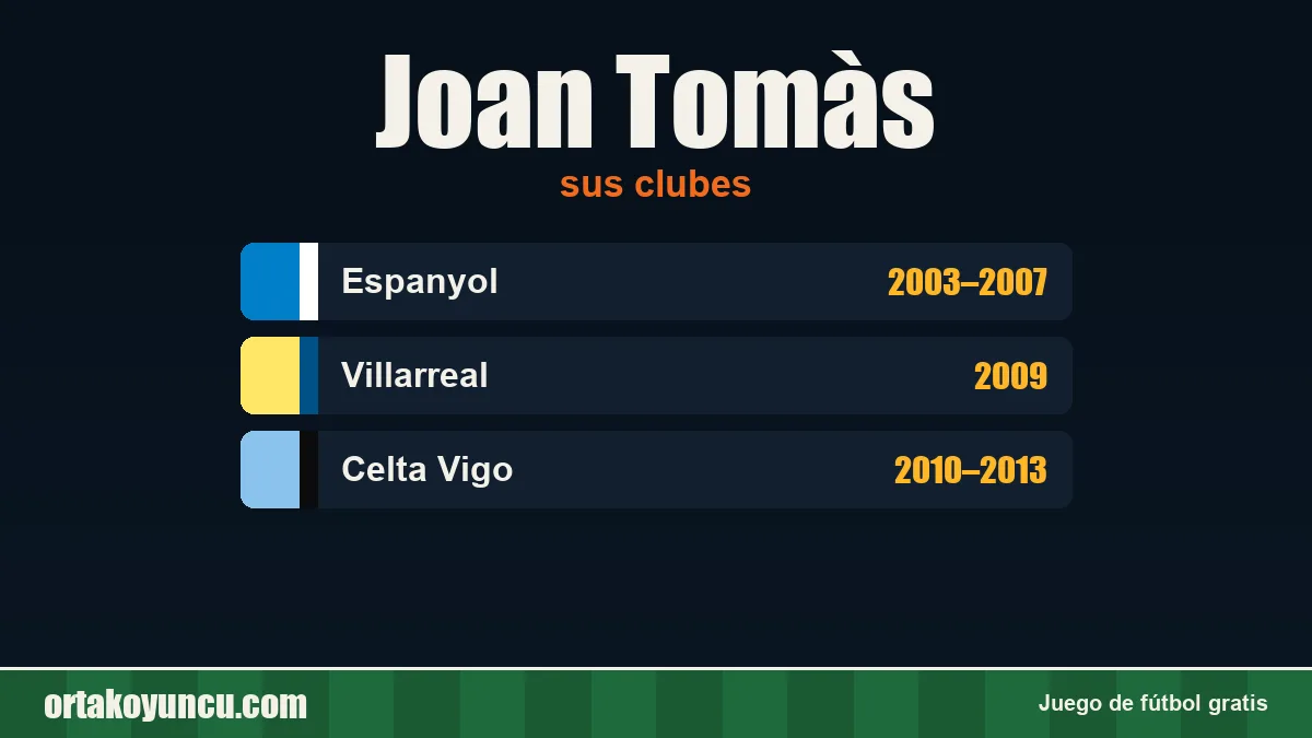 Joan Tomàs: clubes y años