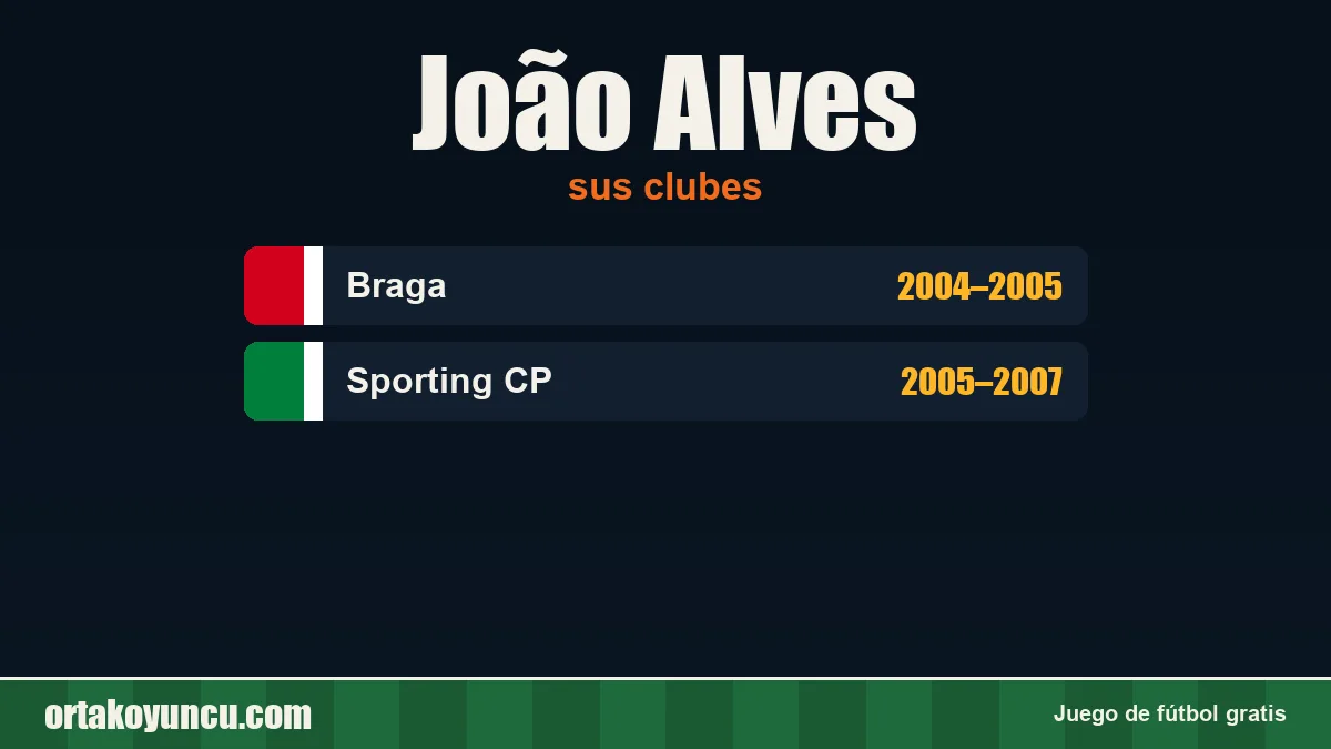 João Alves: clubes y años