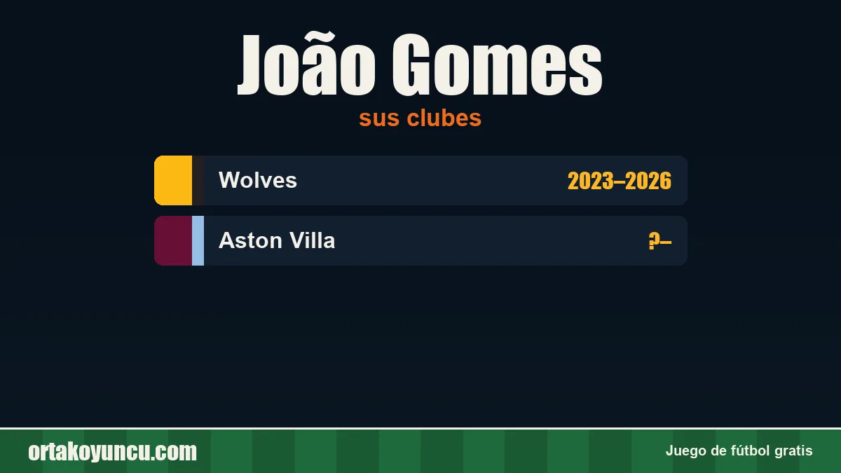 João Gomes: clubes y años