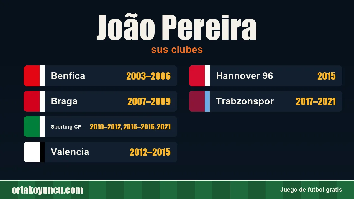 João Pereira: clubes y años
