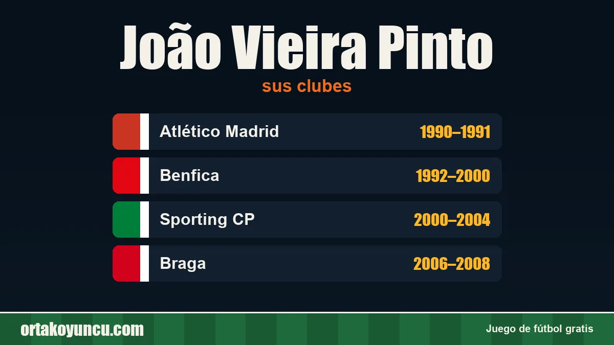João Vieira Pinto: clubes y años