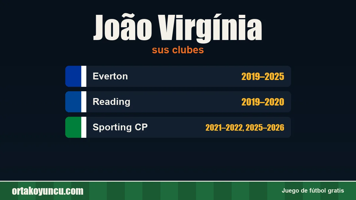 João Virgínia: clubes y años