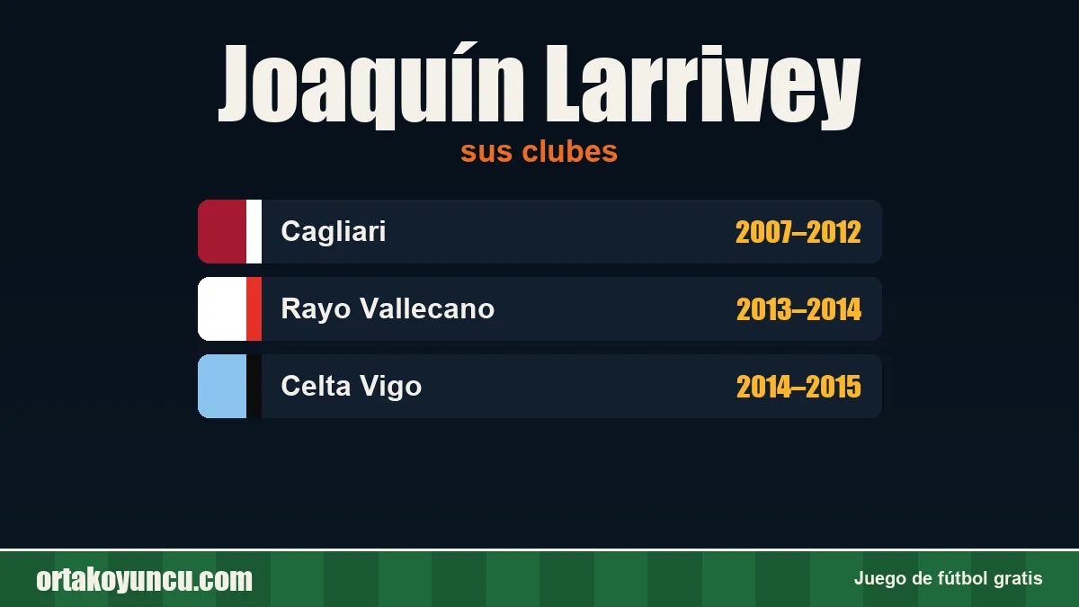 Joaquín Larrivey: clubes y años