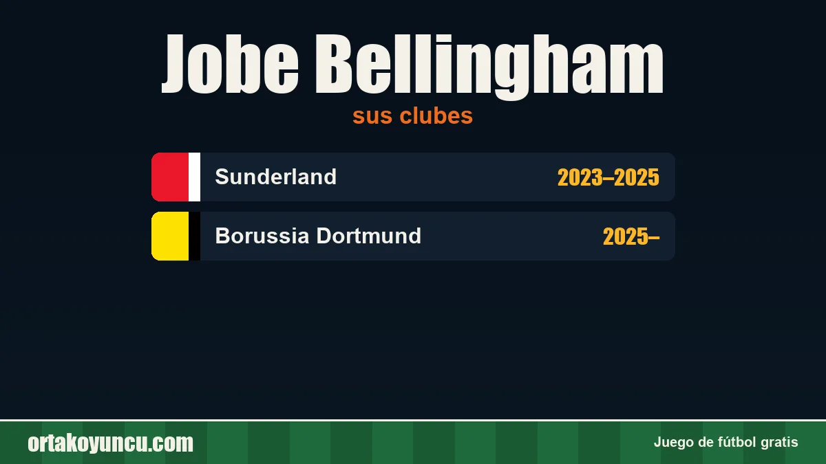 Jobe Bellingham: clubes y años