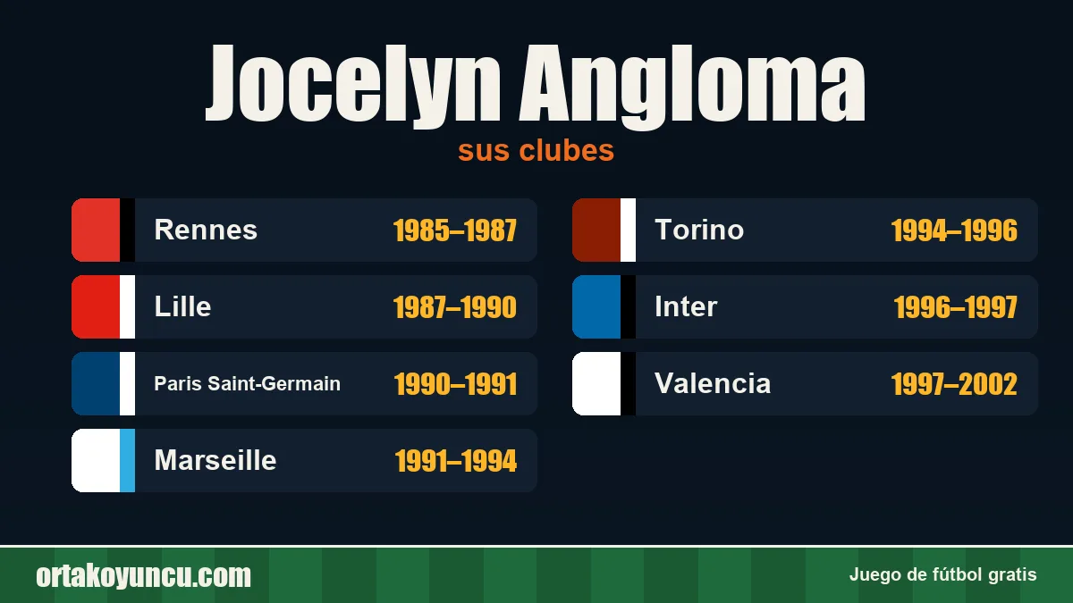 Jocelyn Angloma: clubes y años