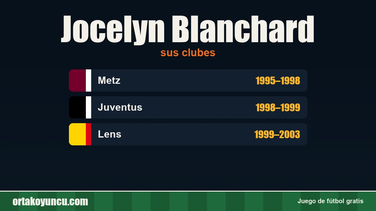 Jocelyn Blanchard: clubes y años