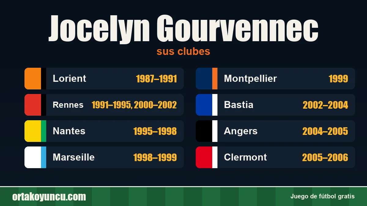 Jocelyn Gourvennec: clubes y años