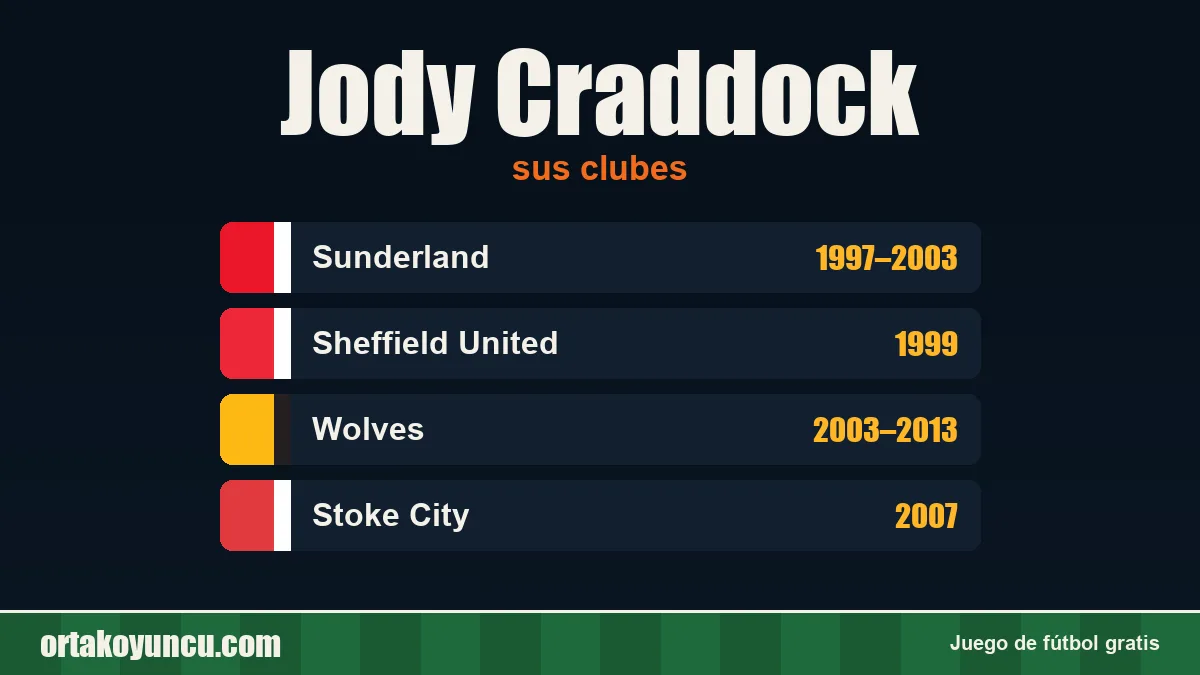Jody Craddock: clubes y años