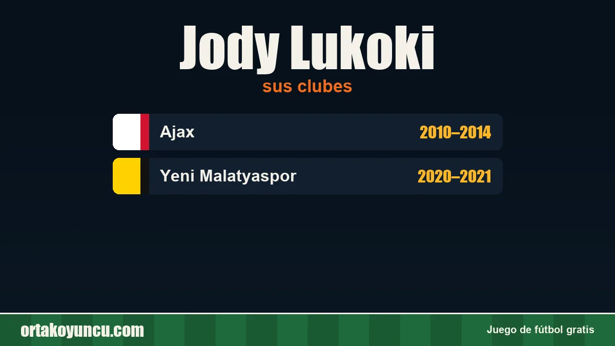 Jody Lukoki: clubes y años